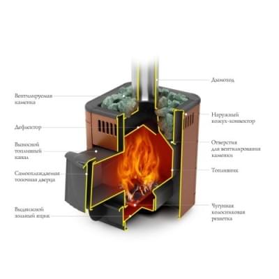 Печь для бани стальная Термофор (TMF) Оса Carbon ДА Антрацит НВ