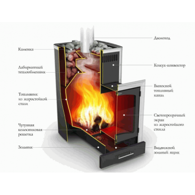 Печь для бани стальная Термофор (TMF) Калина Inox БСЭ НК ПРА