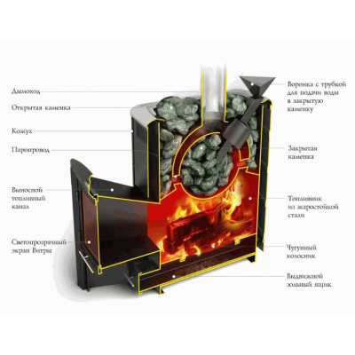 Печь для бани стальная Термофор (TMF) Гейзер 2014 Carbon Витра ЗК терракота