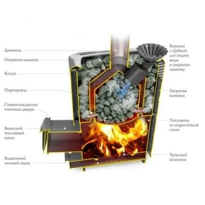 Печь для бани стальная Термофор (TMF) Гейзер XXL Inox ДН ЗК антрацит