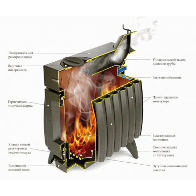 Печь стальная Термофор (TMF) Огонь-Батарея 5 Лайт антрацит-серый металлик