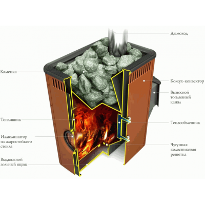 Печь для бани стальная Термофор (TMF) Аврора Inox ДА Иллюминатор антрацит НВ